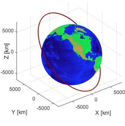 Satellite astrodynamics involving J2 perturbations