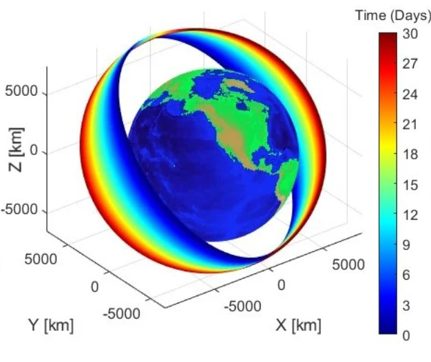 Satellite astrodynamics involving J2 perturbations