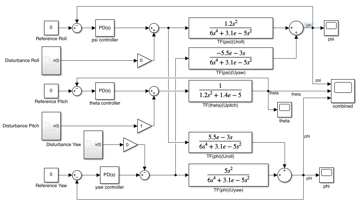 PD Controller