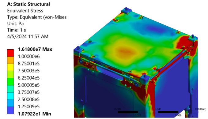 Thermal analysis